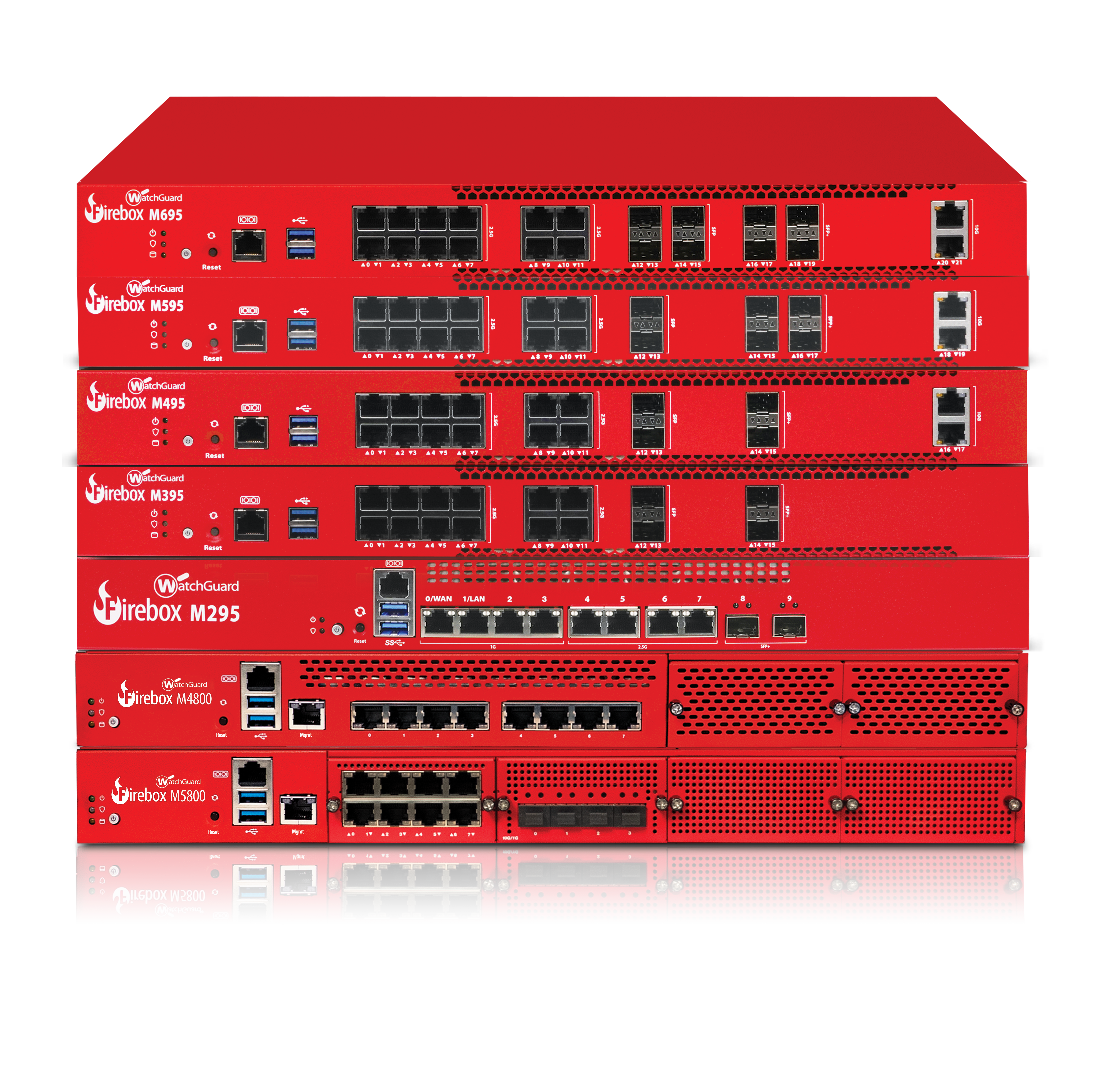 Firebox® seria M295/M395/M495